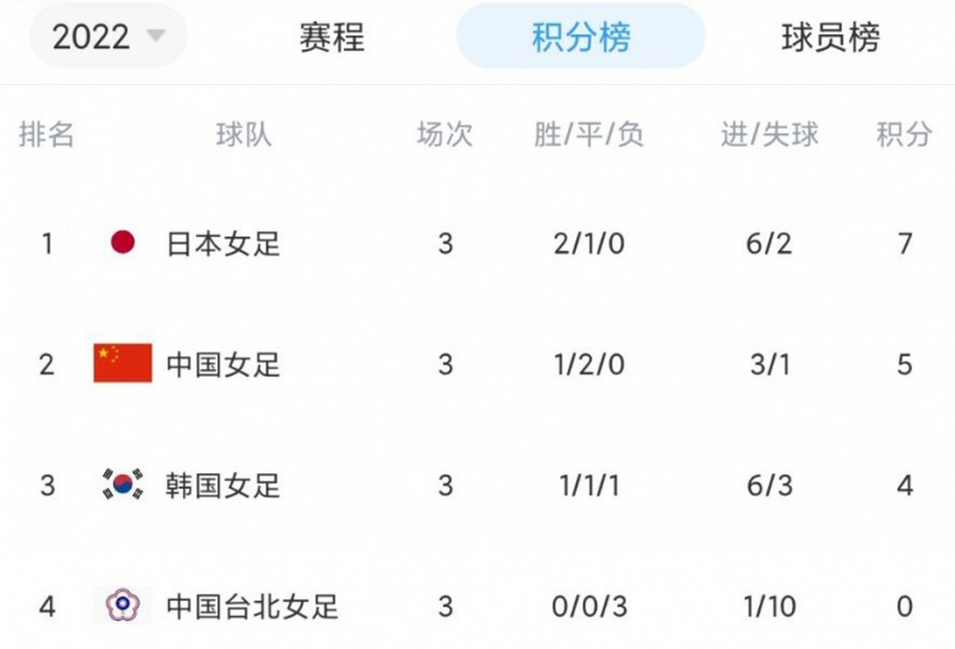 关于2025年东亚足球锦标赛｜赛事分析+高清直播：日本vs中国的信息