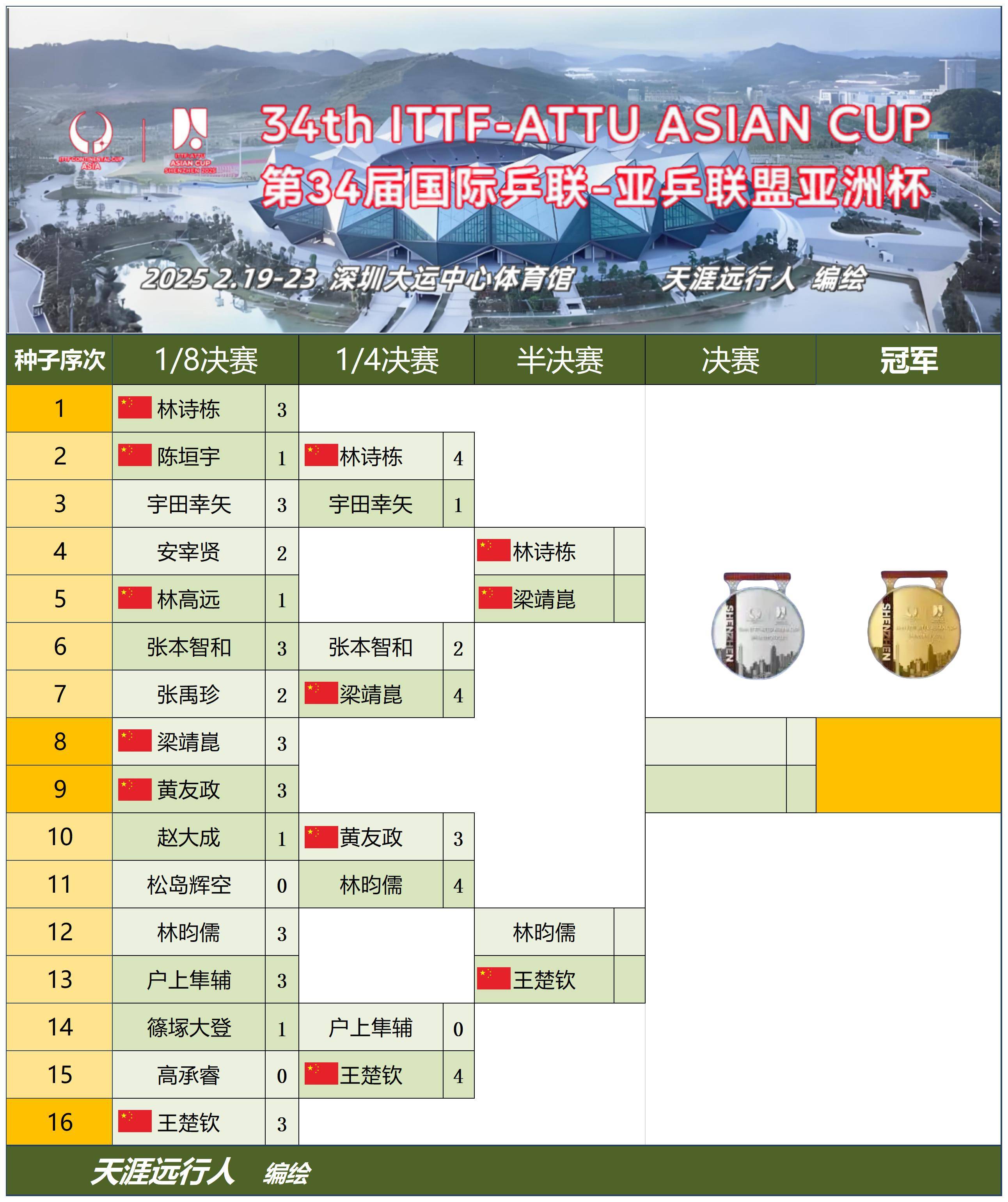 关于2025年东亚足球锦标赛｜赛事分析+高清直播：日本vs中国的信息