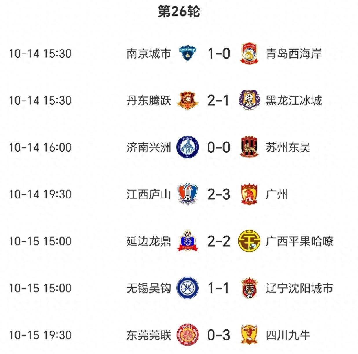 中甲积分榜：石家庄与冲超区保持安全”距离，广州豹落后5分的简单介绍