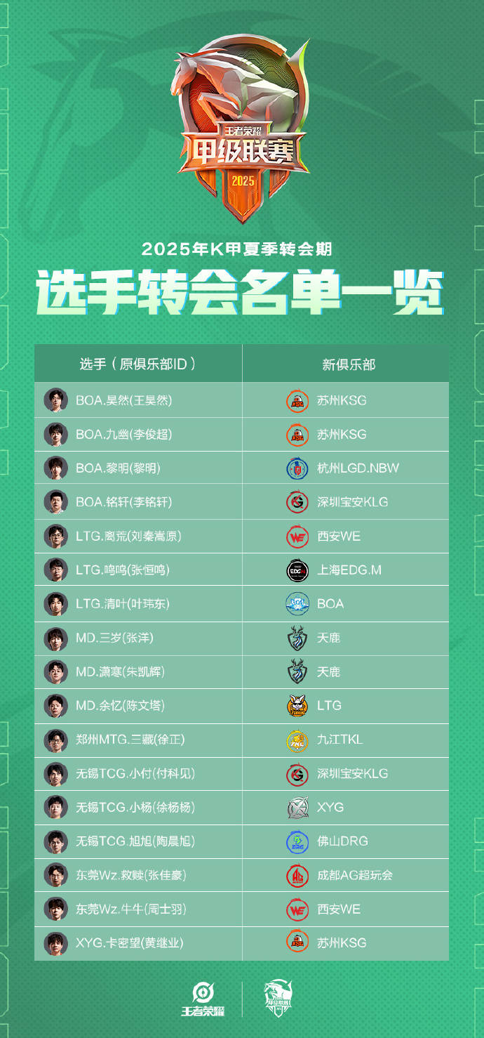 关于JDG、WB争夺关键积分，KSG时隔半年挑战AG超玩会的信息