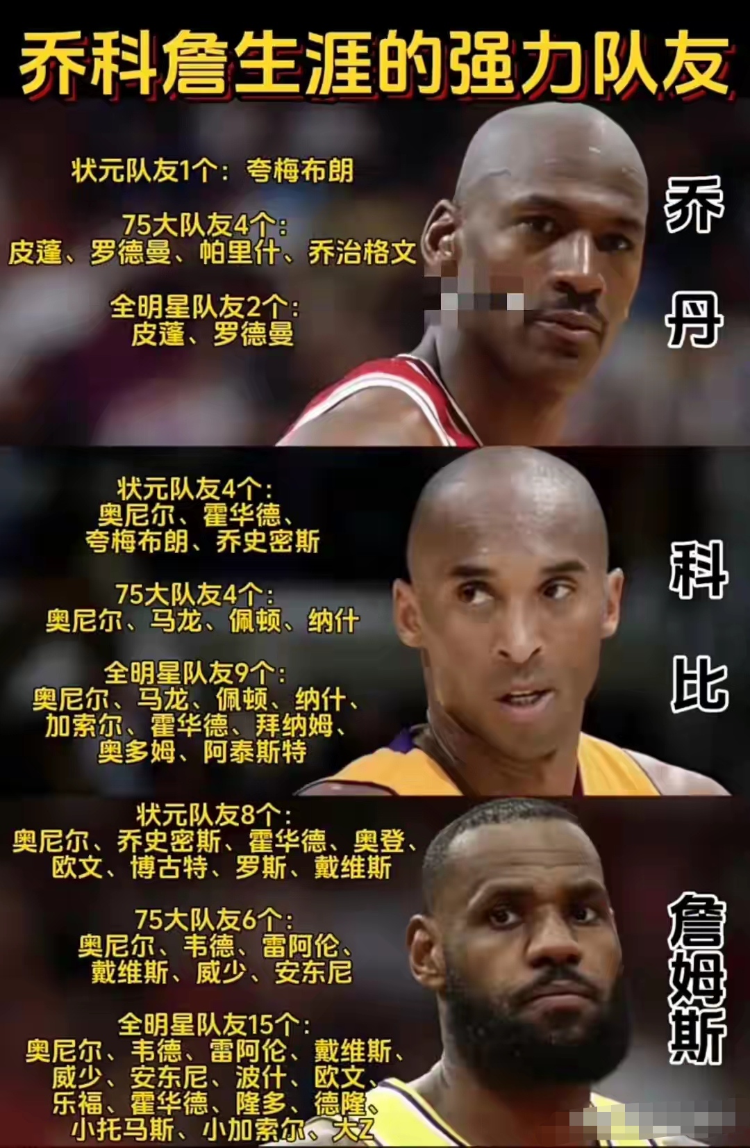 乔丹压詹姆斯居首科比第11引争议(詹姆斯科比乔丹荣誉2020对比)