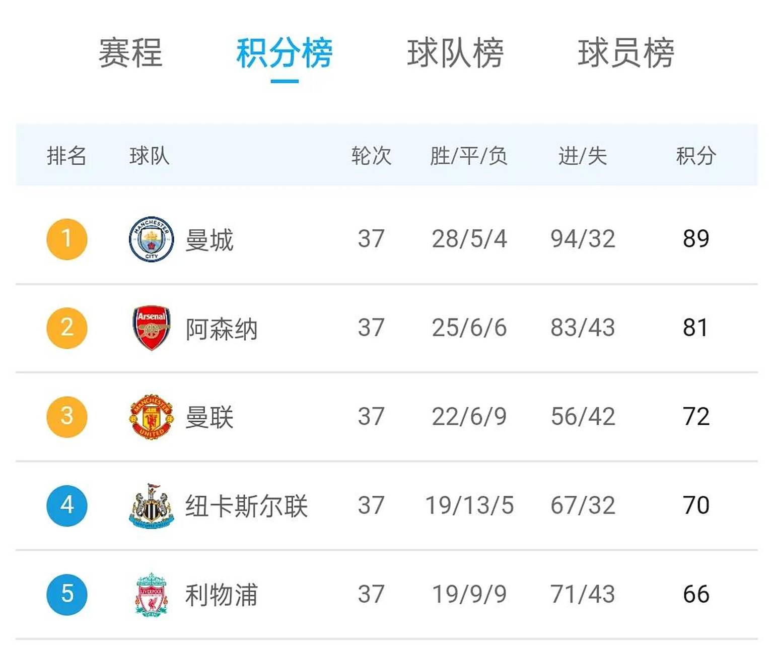 半岛体育-切尔西连续取胜，积分榜逐渐攀升(切尔西连续取胜,积分榜逐渐攀升什么意思)