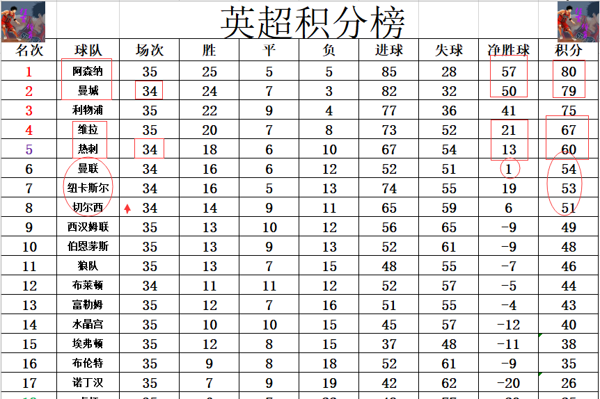 切尔西连续取胜，积分榜逐渐攀升(切尔西连续取胜,积分榜逐渐攀升什么意思)
