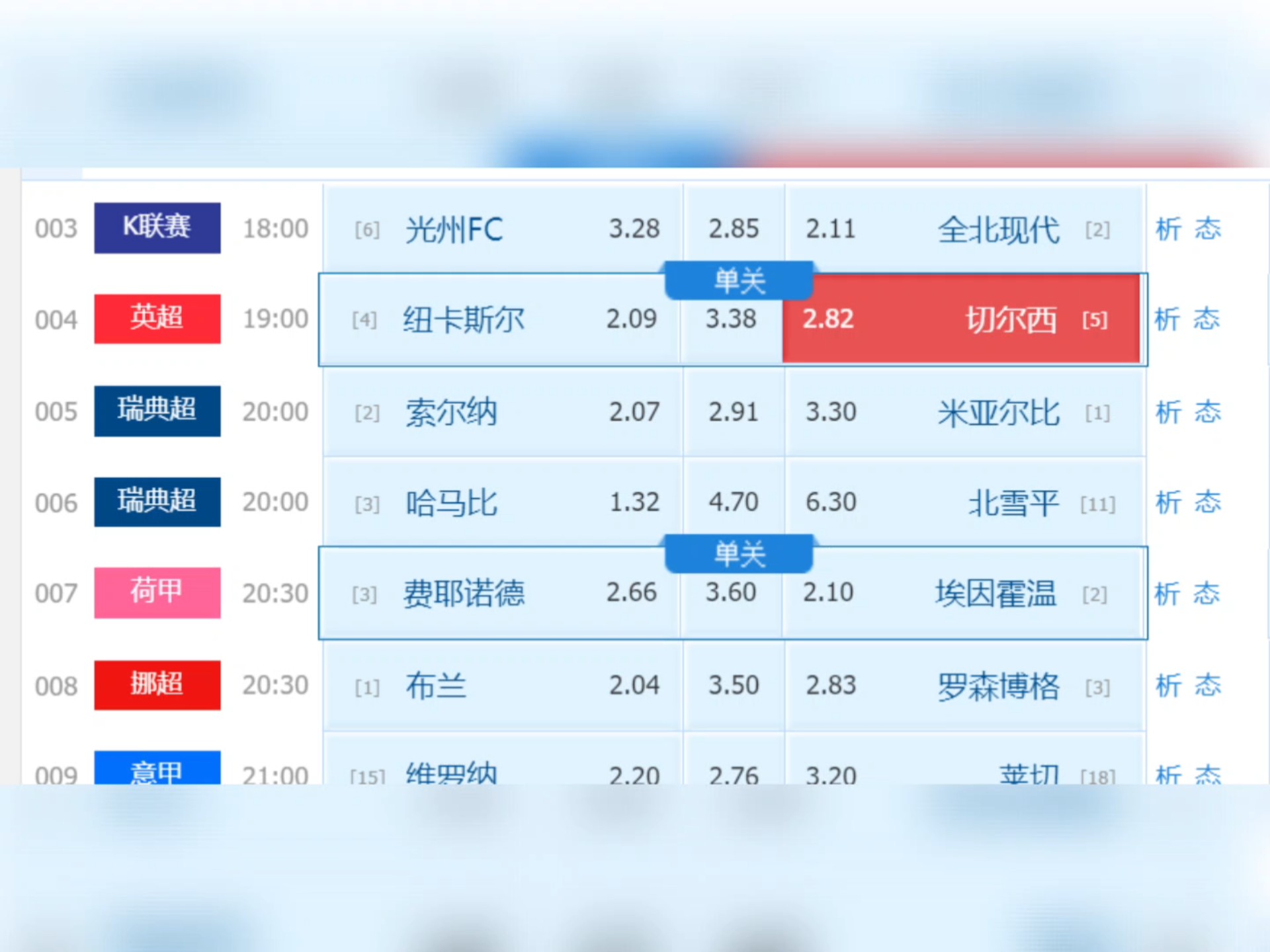 切尔西客场战平，领先优势缩小的简单介绍