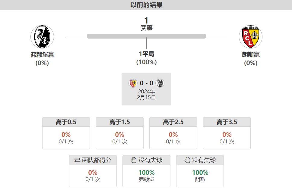 半岛体育-汉堡SV战平弗赖堡：主场战平(汉堡战术)